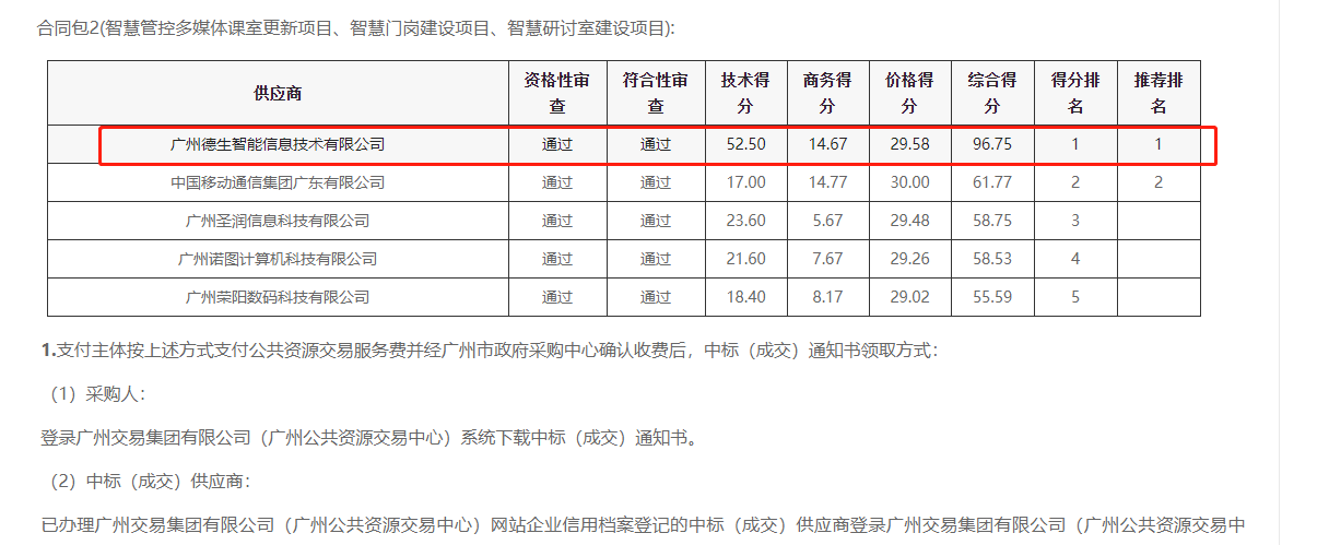 焦点娱乐焦点喜提大标！ 智慧校园一卡通，助力广州市技师学院校园信息化建设